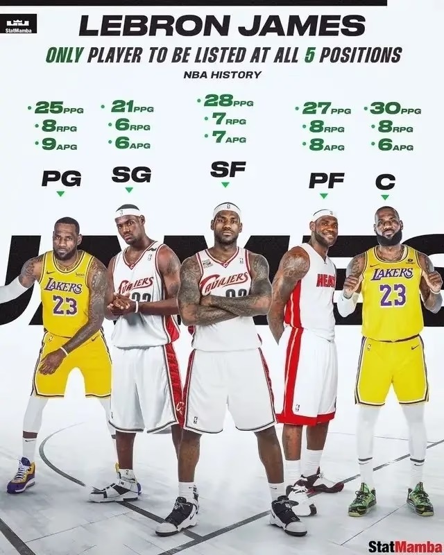 LeBron James: The Ultimate Versatile Player