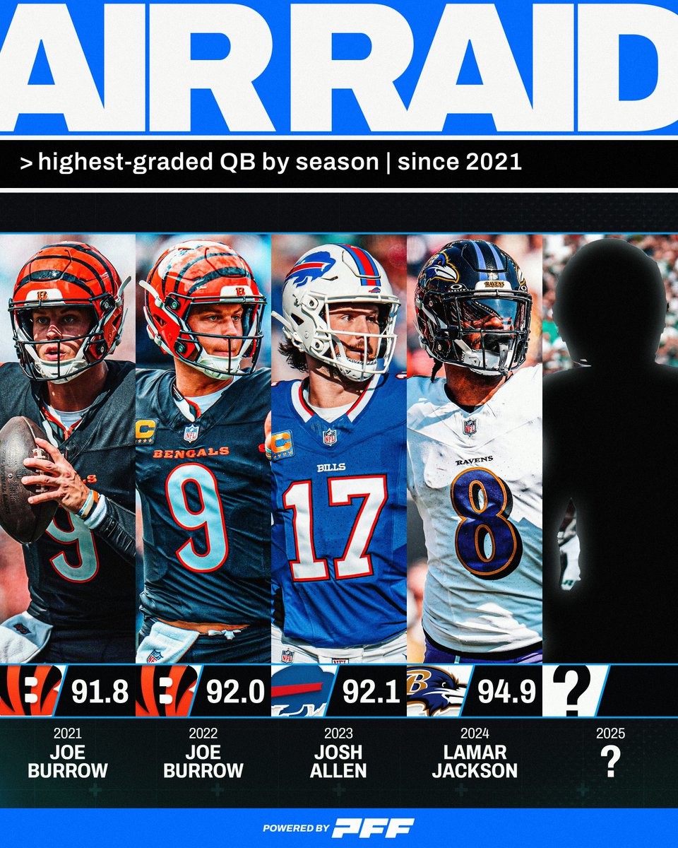 Who will be the best QB in 2025?