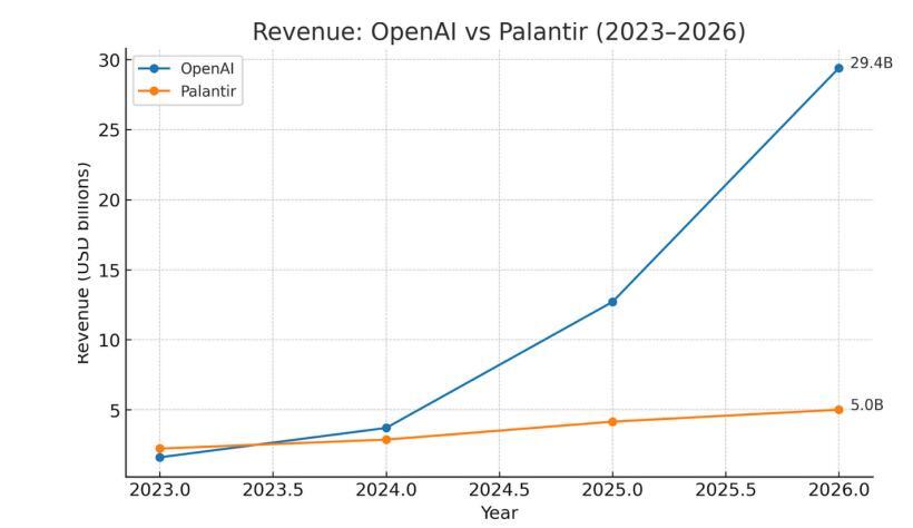 Palantir’s Wild Ride: From Hero to Zero