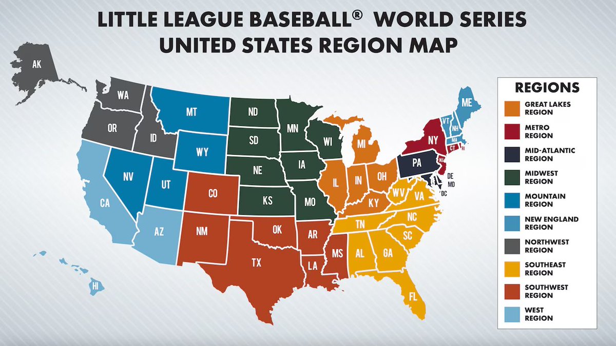 Is the LLWS Southeast Region Getting a Raw Deal?
