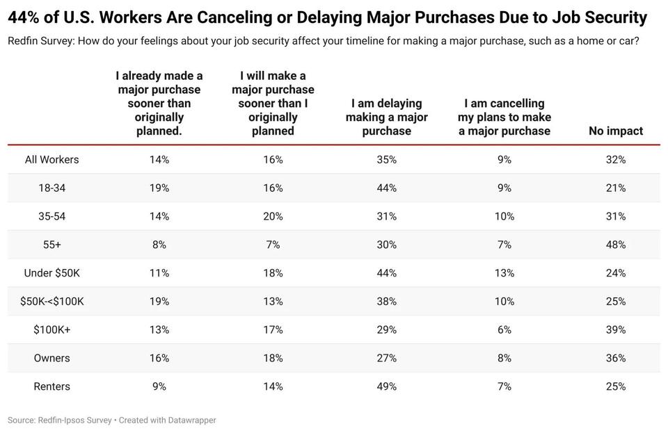 Why We're All Hitting Pause on Big Buys