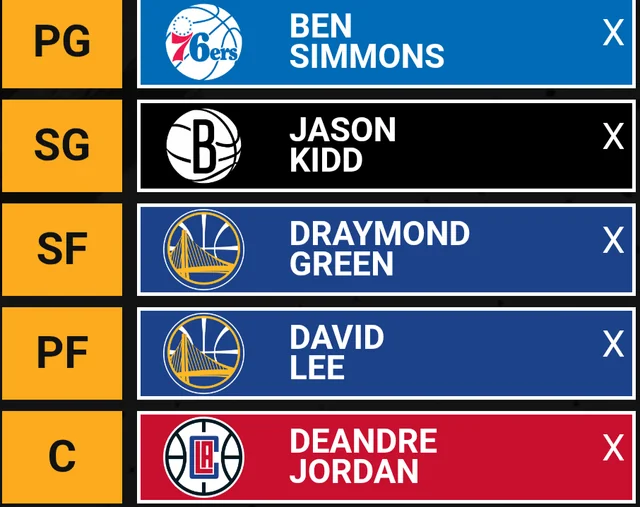 Worst Possible Team Using Only All-NBA Players?