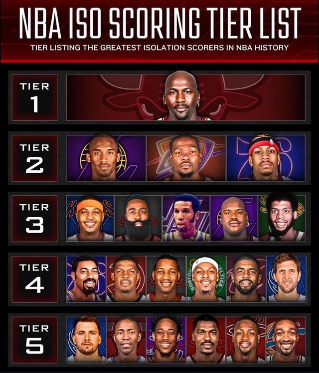 Off This List, Who’s Your #1 Bucket Getter?