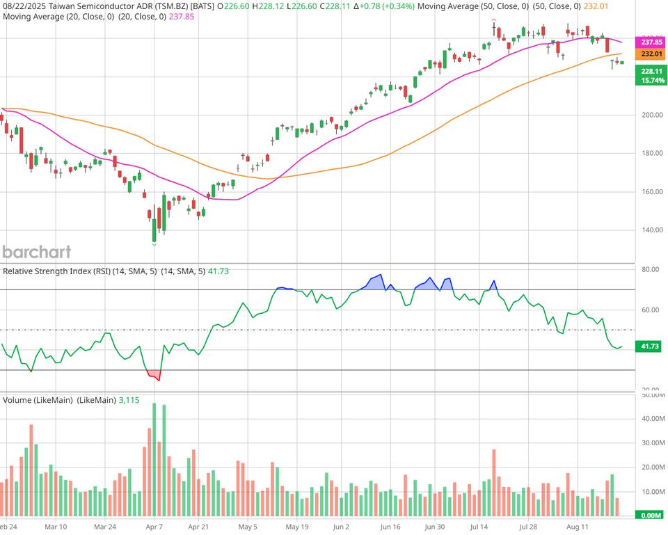 Why Everyone’s Buzzing About TSMC Stock