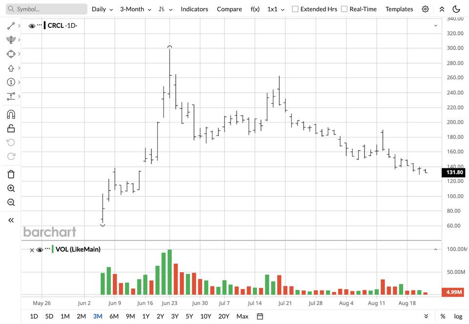 Cathie Wood’s Crypto Comeback: What’s Up?
