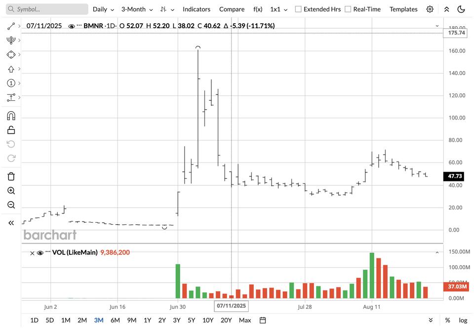 Cathie Wood’s Crypto Comeback: What’s Up?