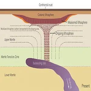 North America Is Literally Dripping Underground