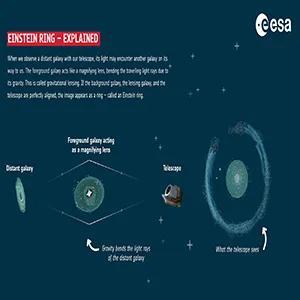 Galaxy Hides a Perfect Cosmic Ring?!