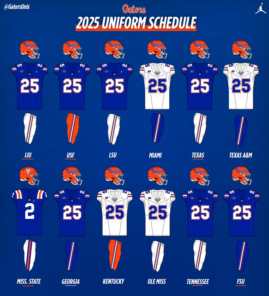 Gators’ 2025 uniforms bring retro vibes