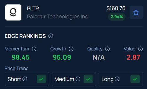 Palantir Boss Cashes Out—Should You Worry?