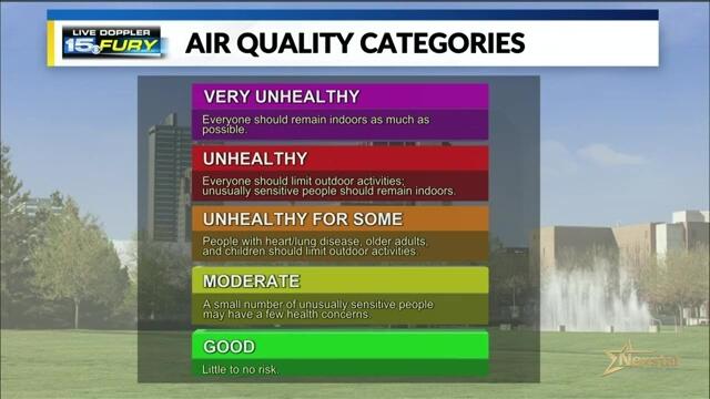 Are Air Purifiers Really Protecting Us?