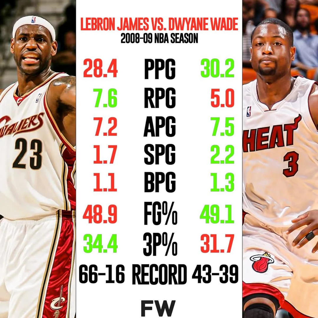 Did Dwyane Wade Deserve MVP Over LeBron in 2009?