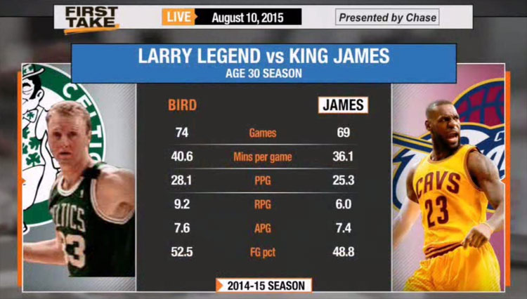 Peak Bird vs Peak LeBron — Who You Got in a Series?