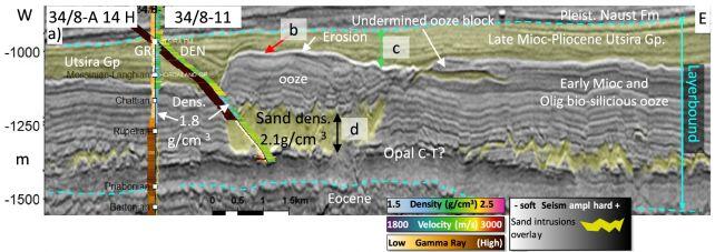 Seafloor Flipped Upside Down?!
