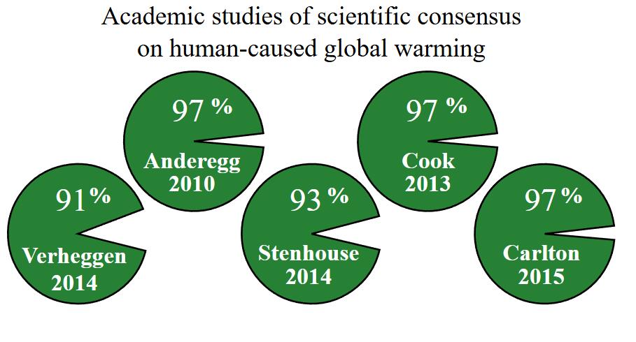 These Climate Myths? Totally Busted!