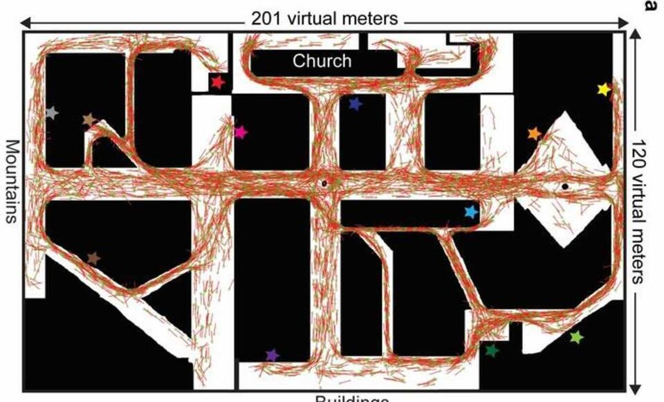 How Good Is Your Inner GPS?