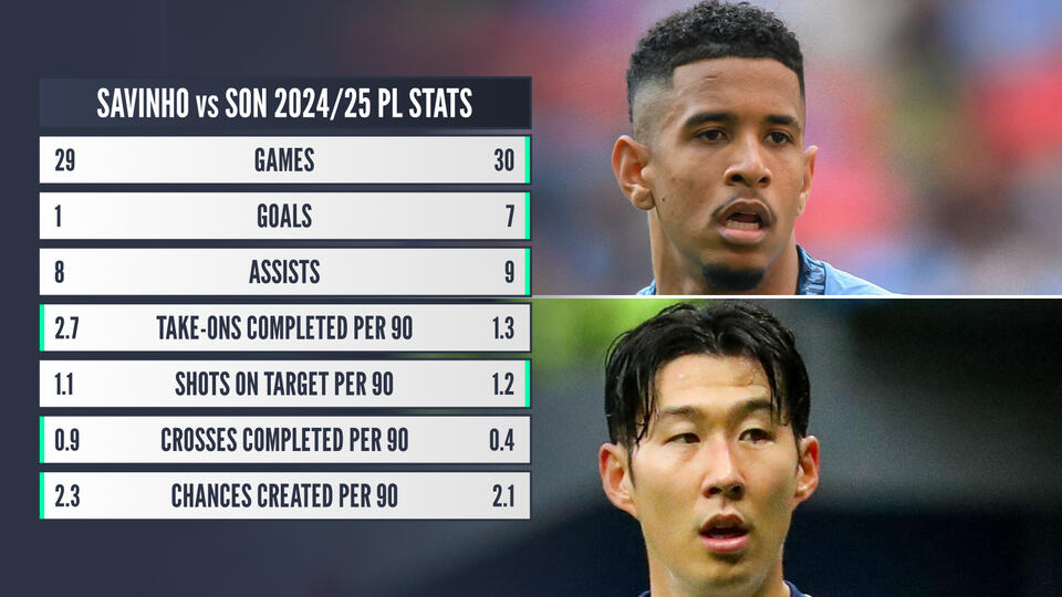 Spurs Eye Blockbuster Double Swoop!