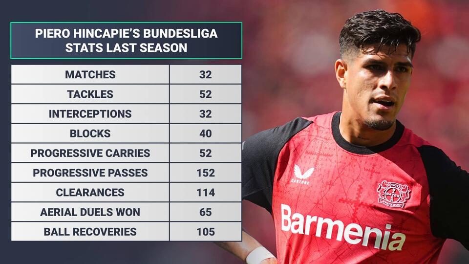 Gunners Aim to Hijack Spurs’ Hincapie Deal