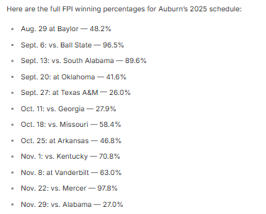 Auburn’s 2025 football odds: Can Freeze turn it around?