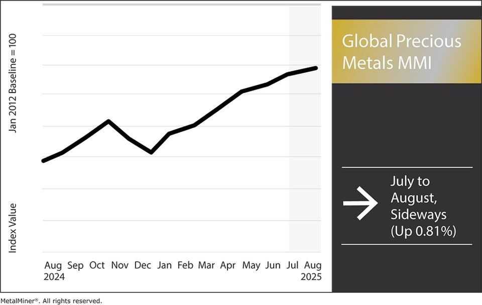 Gold, Silver, and Platinum: What’s Hot (and Not) Right Now