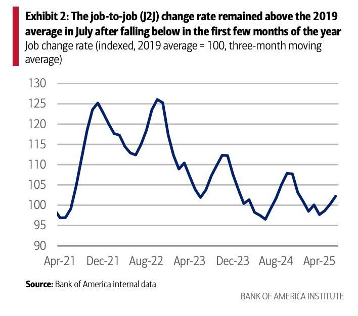 Job-hopping is out—job-hugging is in!