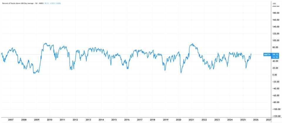 Is the Stock Market’s Party About to End?