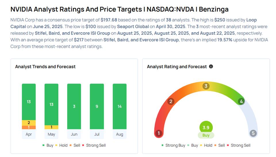 Nvidia Buzz: Why Everyone’s Watching Monday