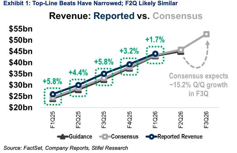 Nvidia Earnings: Is the AI Chip Hype Real?