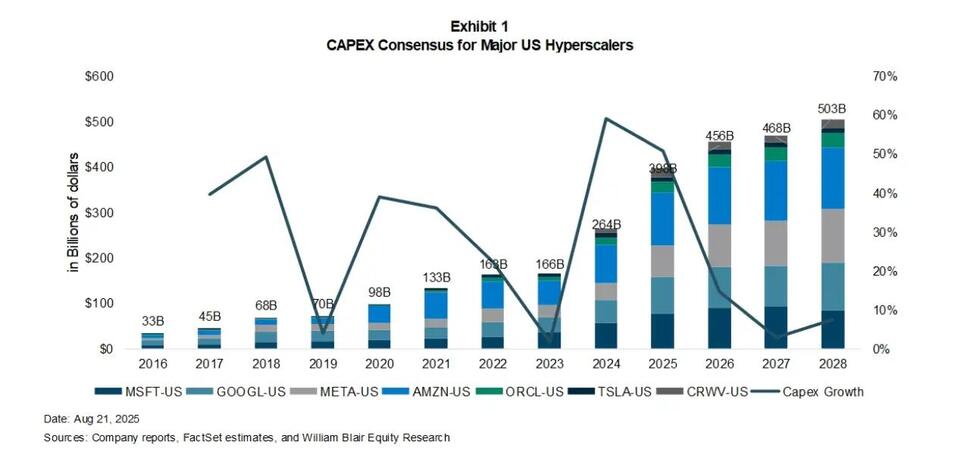 Nvidia Earnings: Is the AI Chip Hype Real?