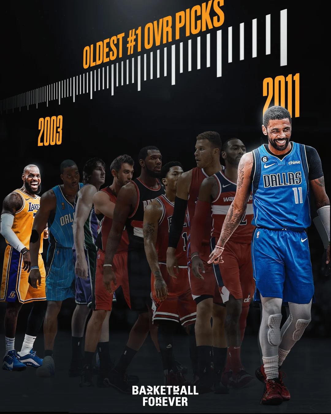 LeBron and Kyrie: The Last Active #1 Picks Standing