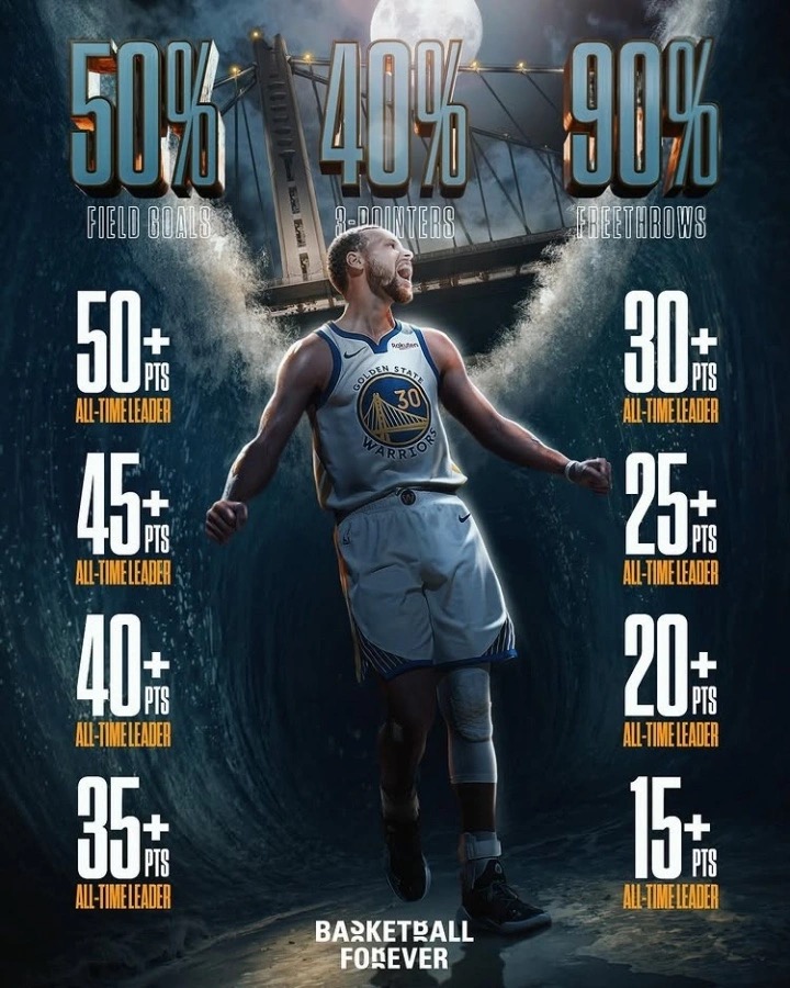 Steph Curry: The True 180 Club King