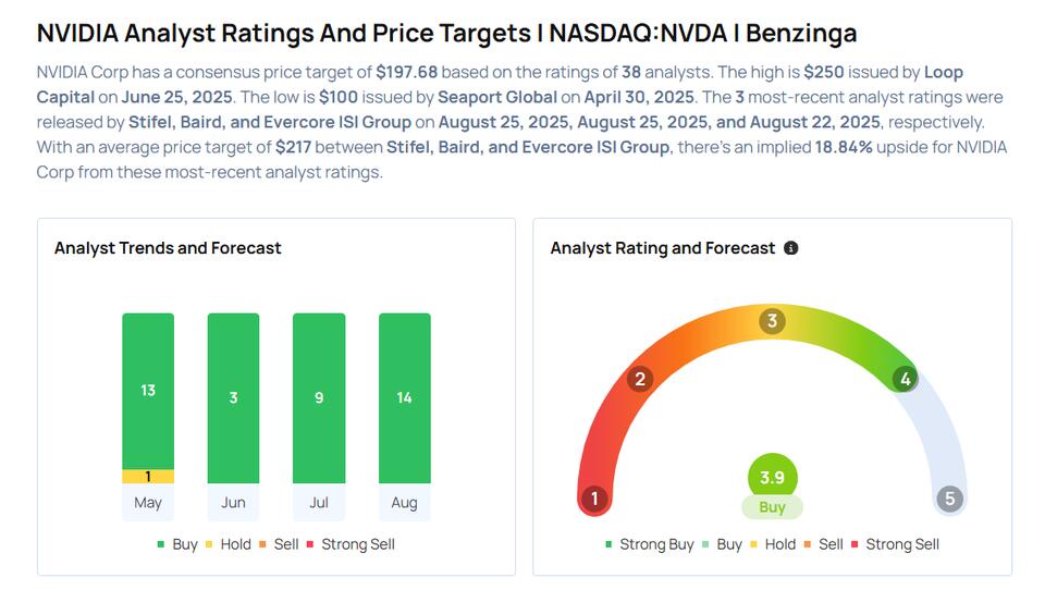 Nvidia Earnings: Why Everyone’s Watching