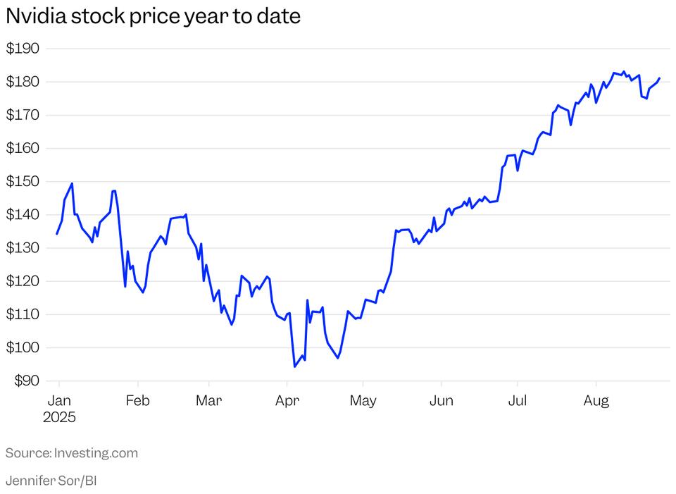 Nvidia Earnings: What’s Really Moving the Stock?