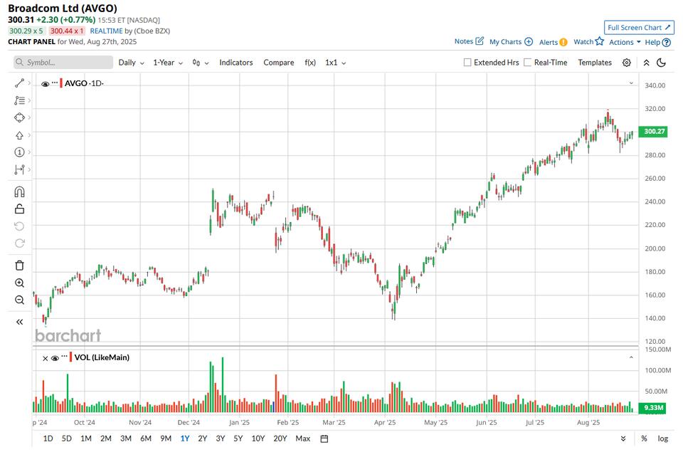 Why Broadcom’s Next Earnings Date Matters