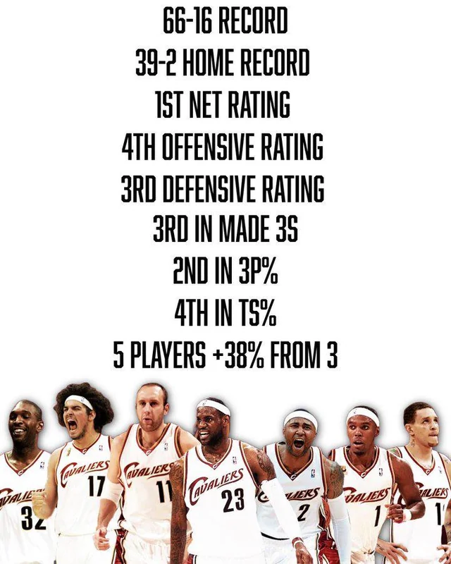 The 2009 Cavs Deserve More Respect
