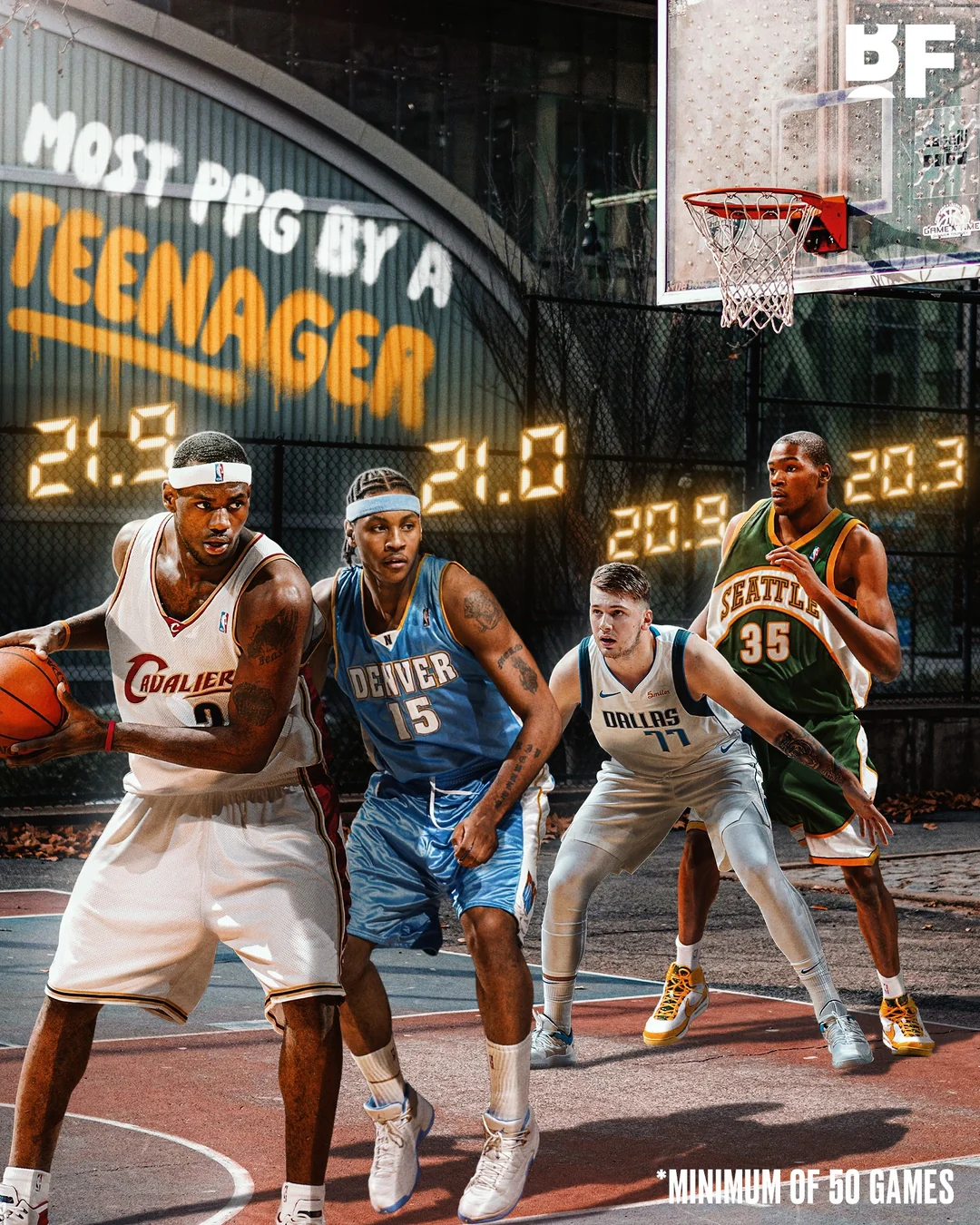 Most PPG by a Teenager in NBA History