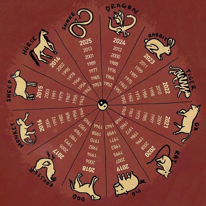 Which zodiac sign gives the best advice—but never takes their own?