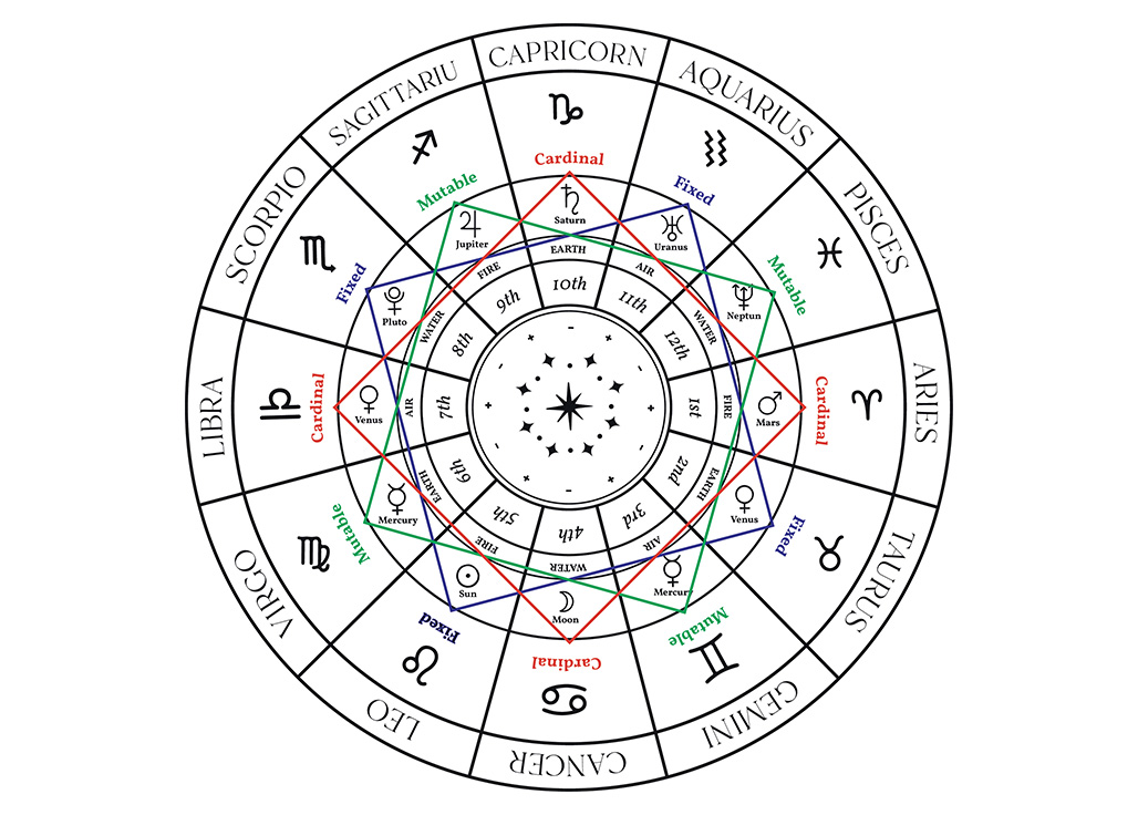 Which zodiac sign is most likely to “ghost” you?