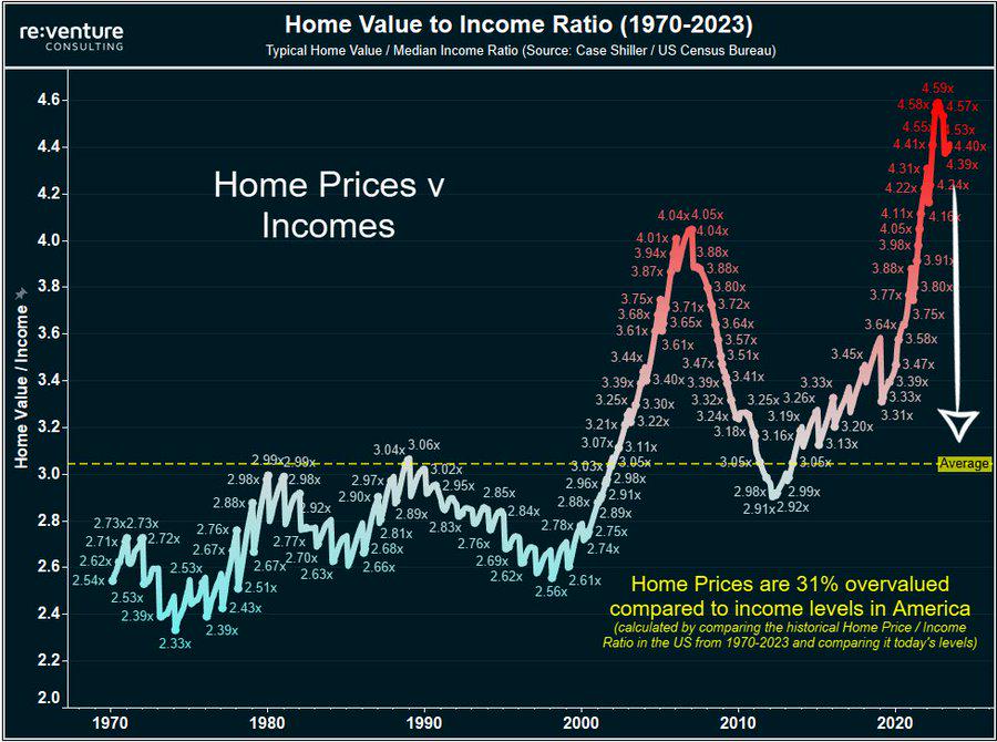 boomer logic: “we bought with 18% interest, stop whining”