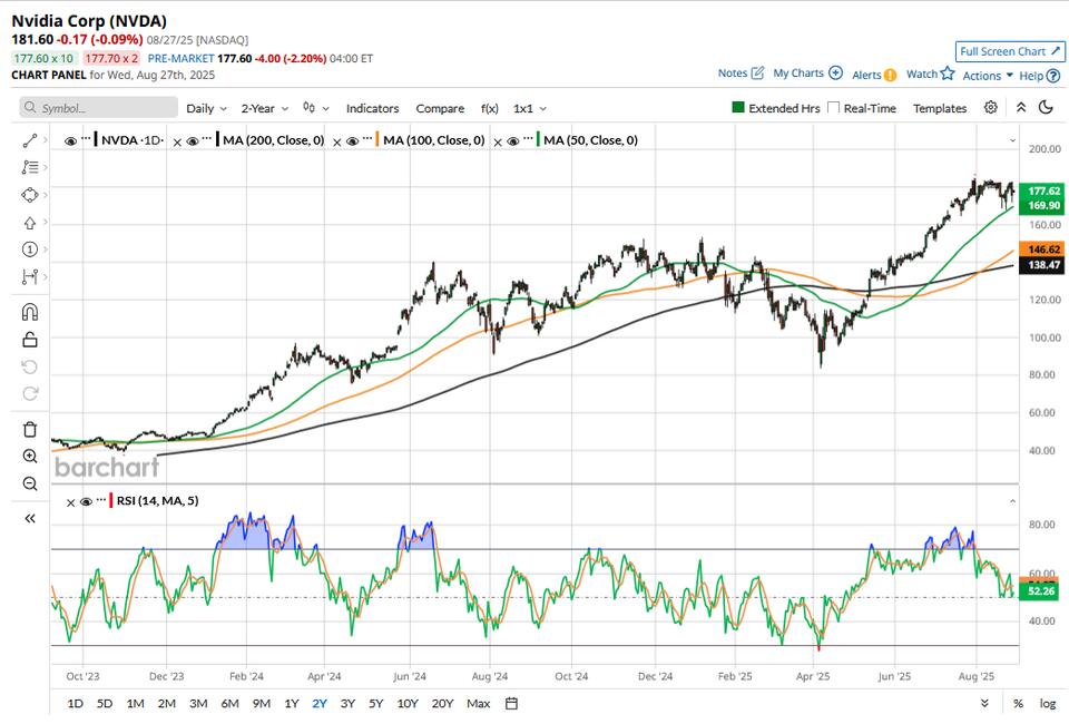 Nvidia Stock Dip: Coffee Break Buy?