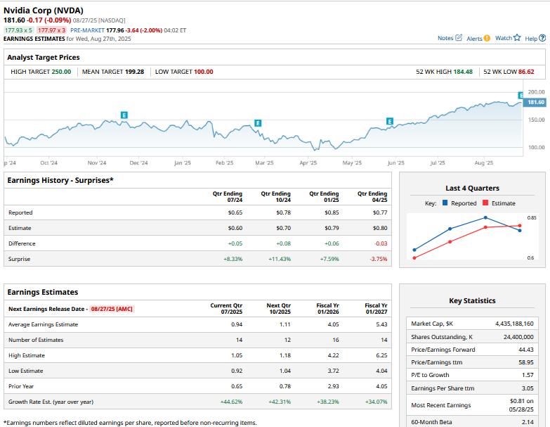 Nvidia Stock Dip: Coffee Break Buy?