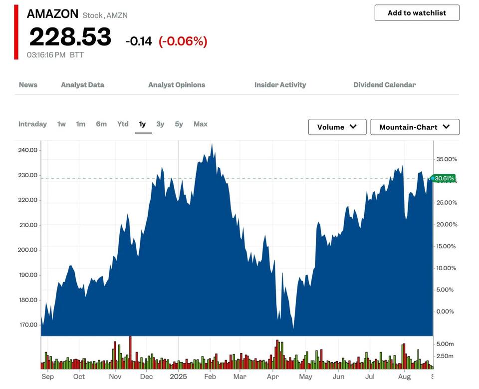 Hedge Fund Faves: Should You Copy Their Moves?