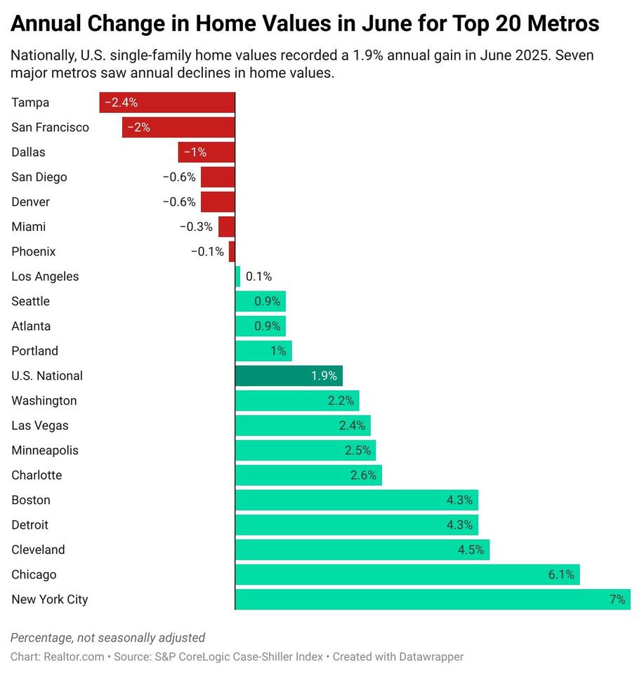 Is It Finally Time to Buy a House in San Diego?