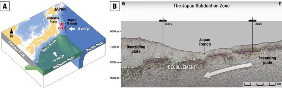 Scientists Just Drilled Into a Tsunami Fault!