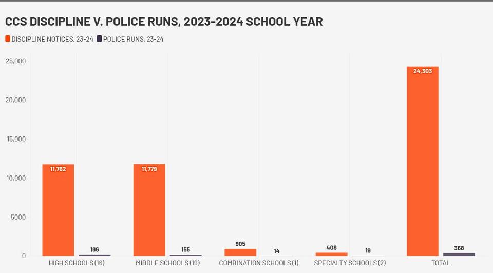 Columbus schools face surge in student violence