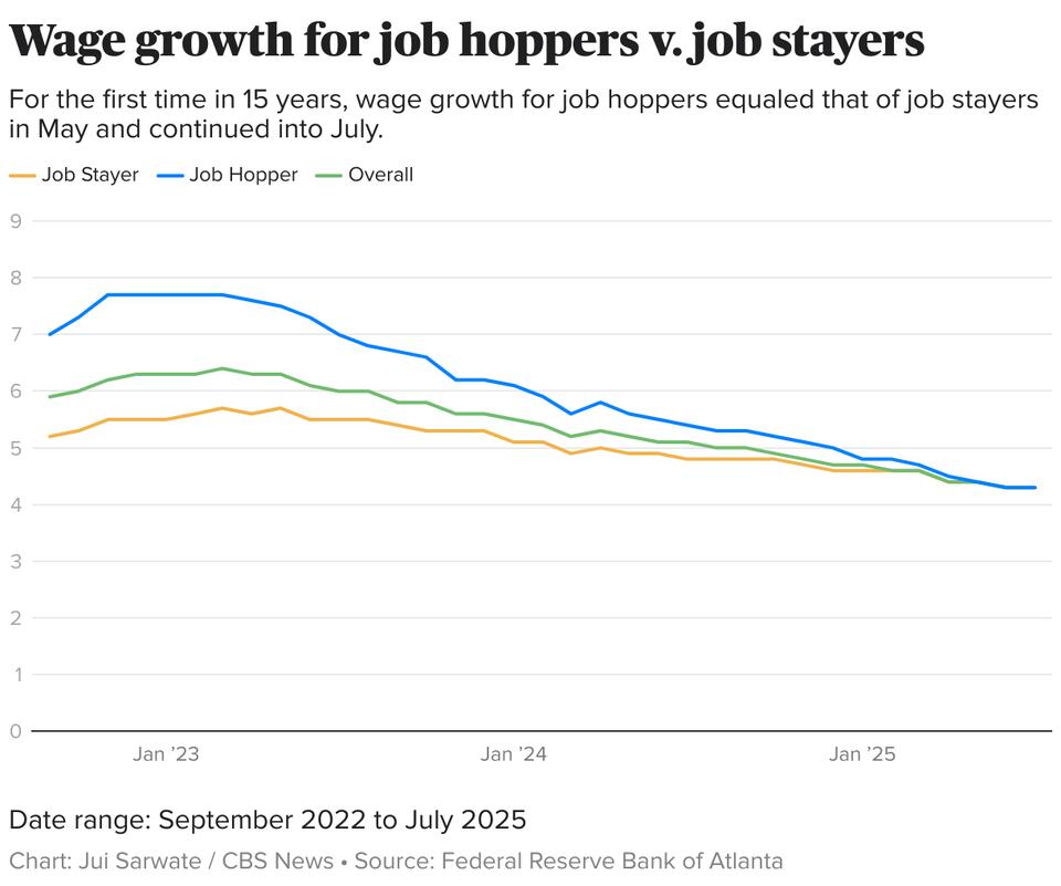 Job Hopping? Not So Hot Anymore