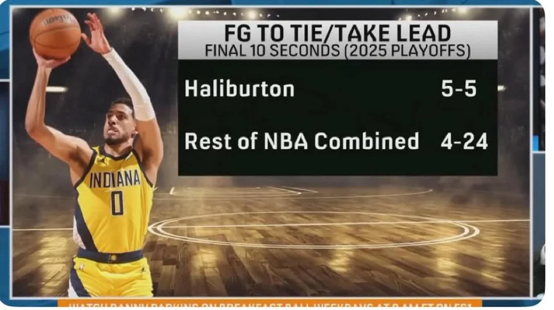 Tyrese Haliburton Has Been PERFECT in the Clutch