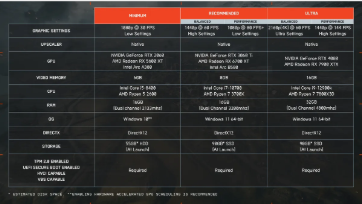 Can Battlefield 6 Ditch Upscaling for Good?