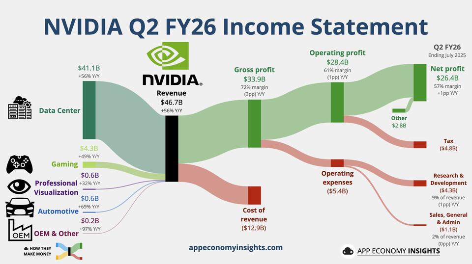 NVIDIA Earnings: AI Gold Rush, China Drama