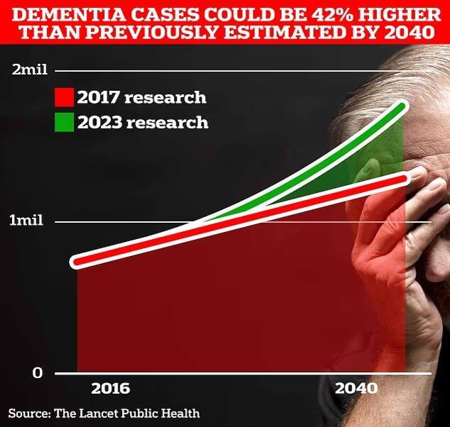 Your Gut Might Predict Alzheimer’s?!